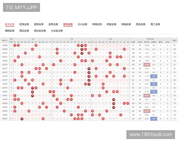 彩票19123期最新开奖结果与号码全览